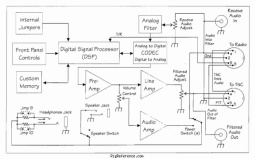 Block diagram