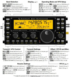 Buttons and controls