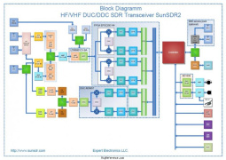 Block diagram