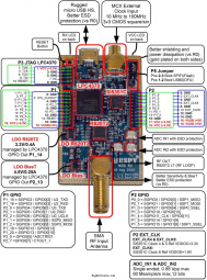 Pin-out diagram