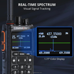 Spectrum display
