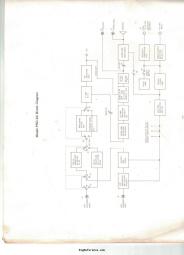 Block Diagram